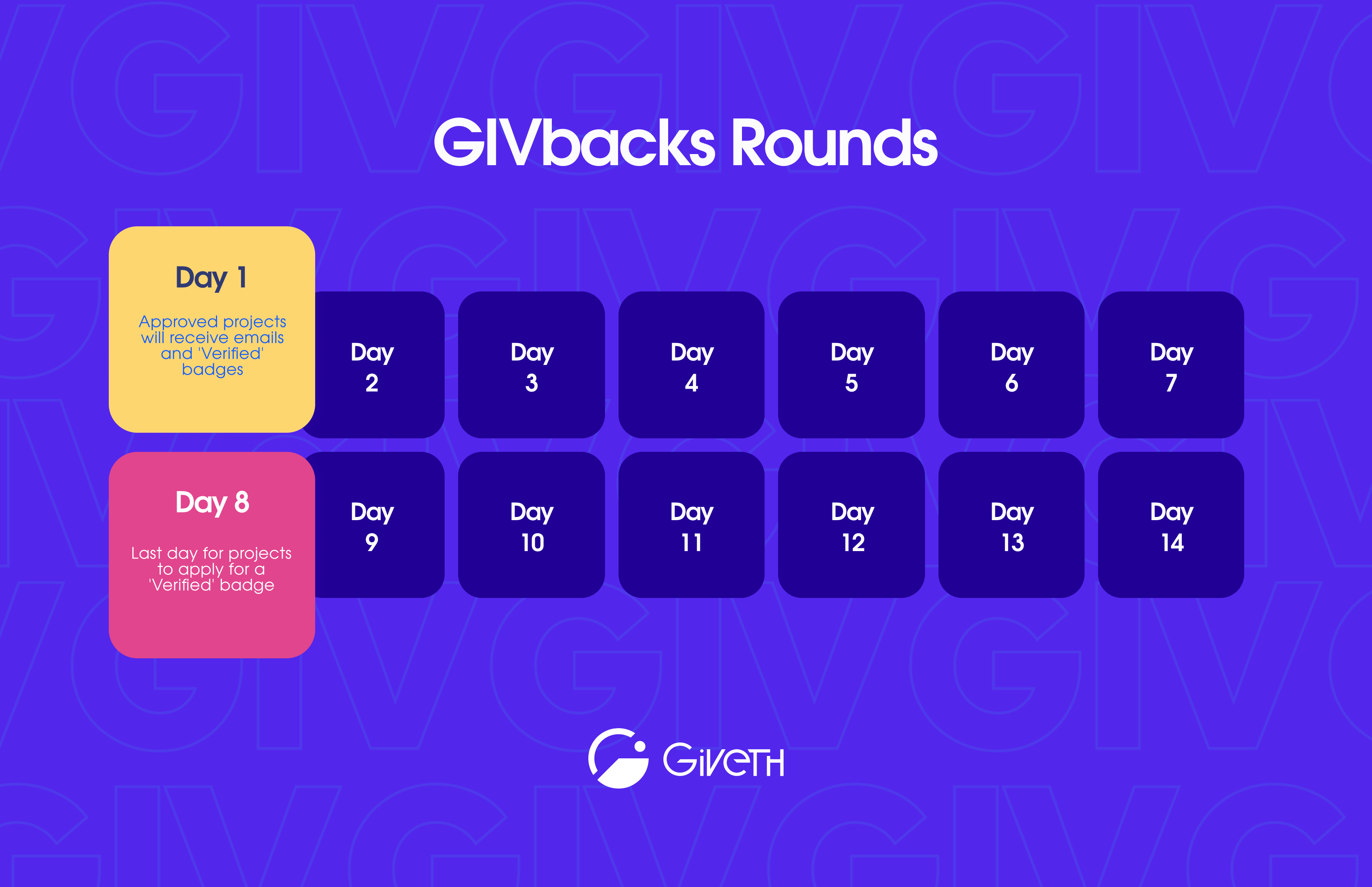 GIVbacks Rounds Schedule
